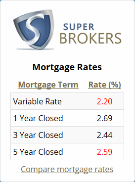 Superbrokers mortgage rate box