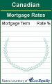 Click here for mortgage rate box 05q